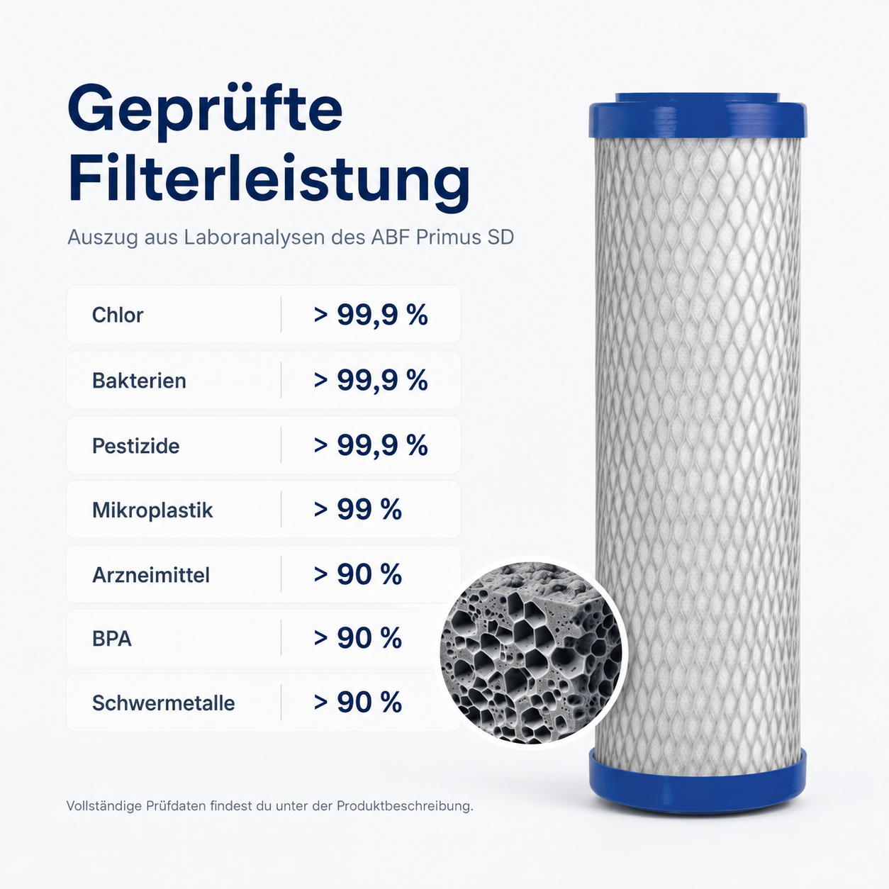 Auftischfilter Set Pure
