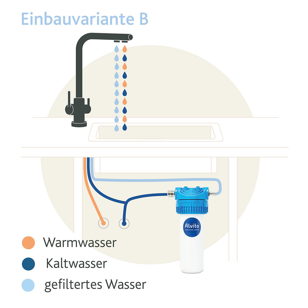 Alvito Einbau-Wasserfilter 