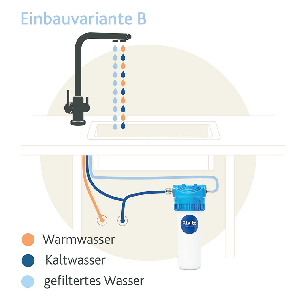 Alvito Einbaufilter-Set Integral Pure 