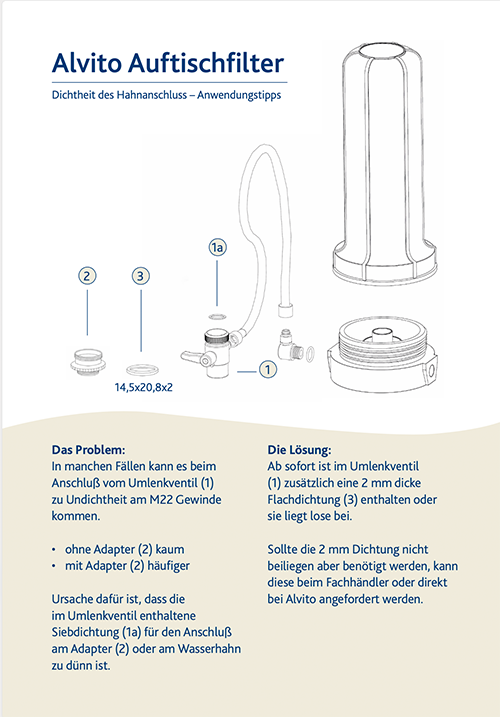 Auftischfilter – Info zum Umlenkventil