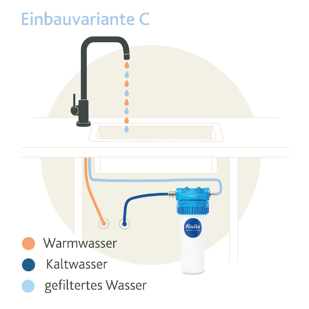 Alvito Einbau-Wasserfilter Basic 2.2