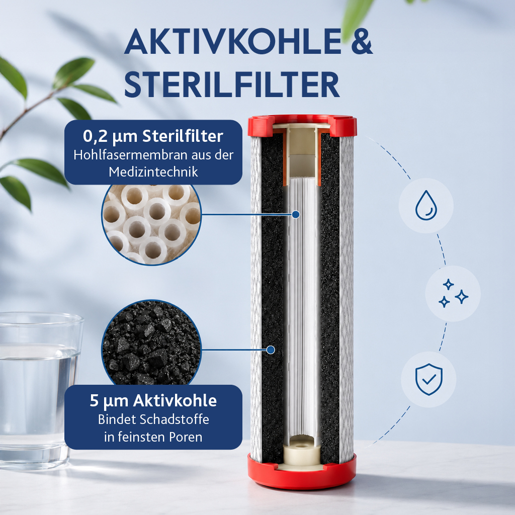 Alvito ABF Duplex SD Hochleistungs-Blockfilter