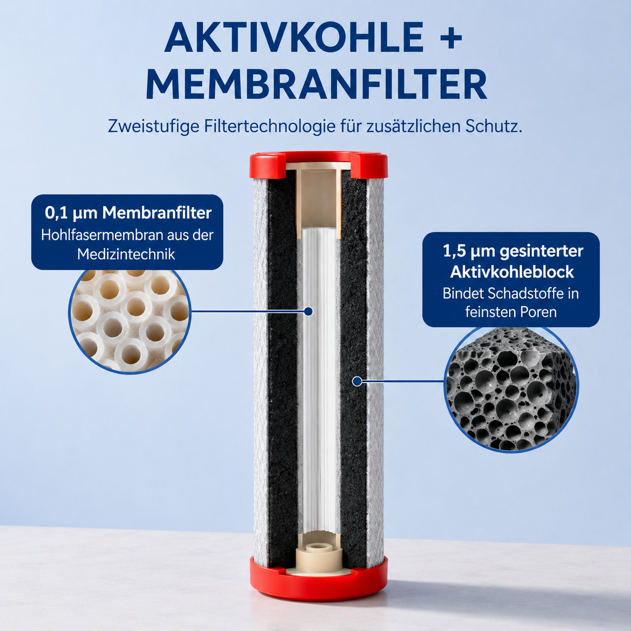 Einbaufilter Smart