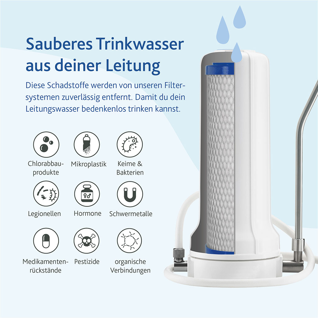 Alvito Auftisch-Filtersystem Set mit UMH Pure