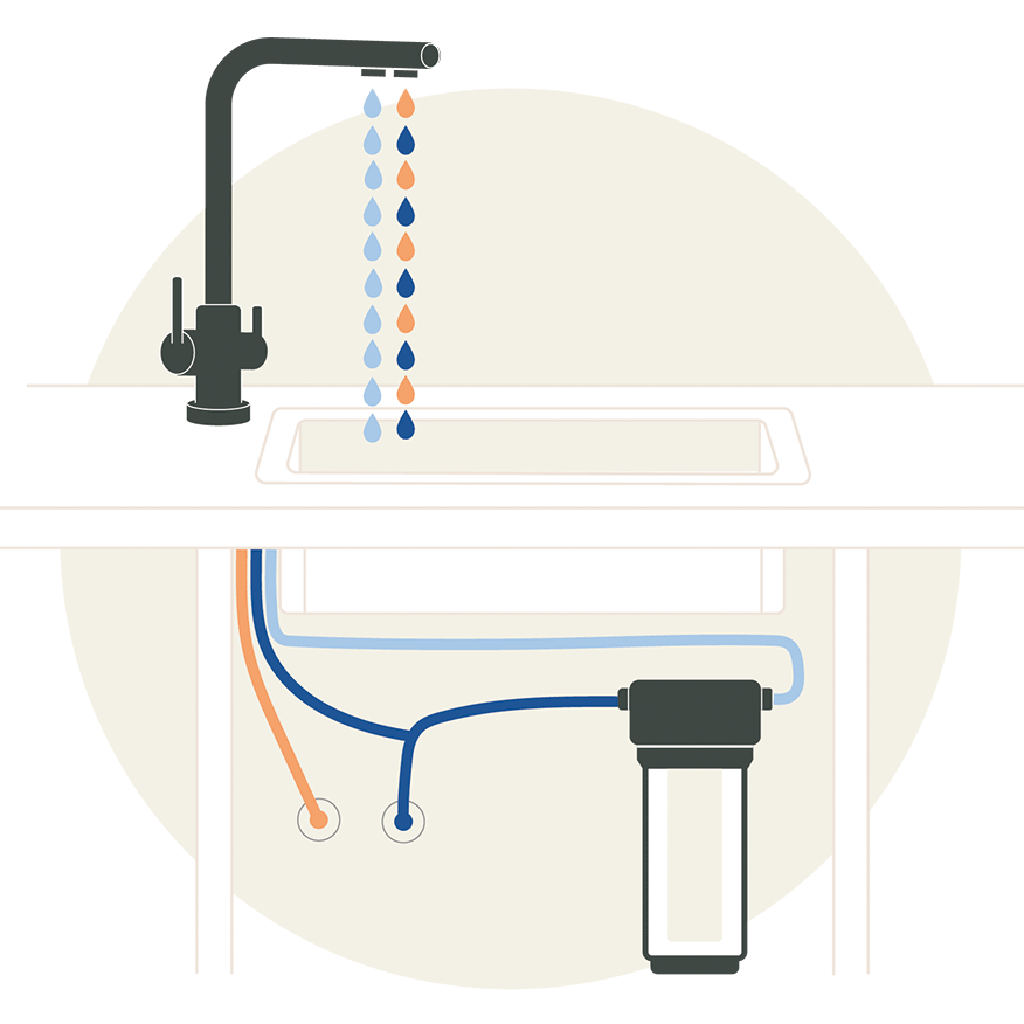 Einbauvariante B – Mehr-Wege-Armatur