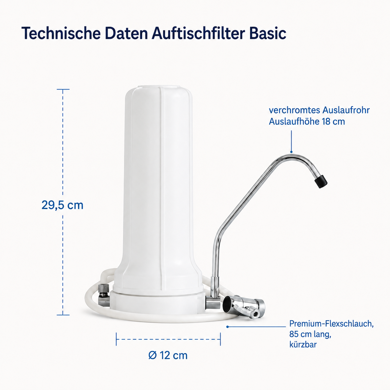Auftischfilter Set Pure