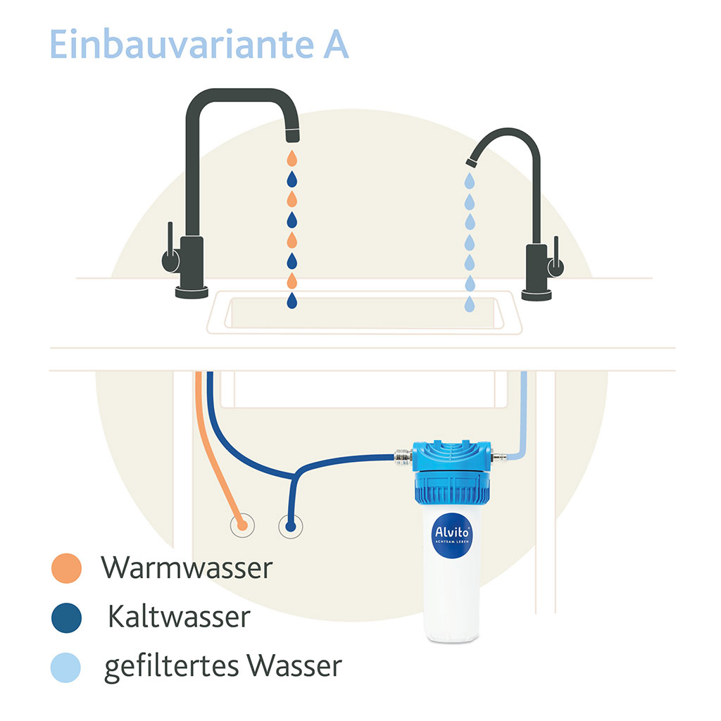 Alvito Einbau-Wasserfilter Safe