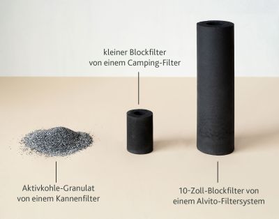 Aktivkohlefilter Wasser & Filterkartuschen online kaufen